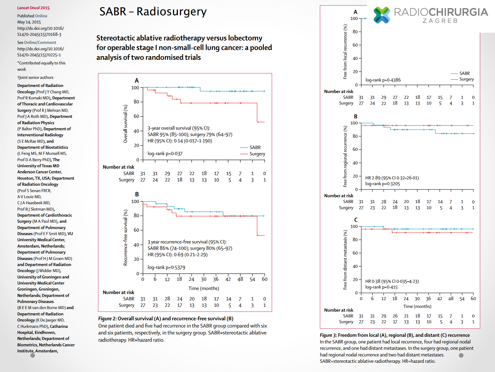 Usporedba radiokirurgije i kirurgije kod operabilnih karcinoma pluća